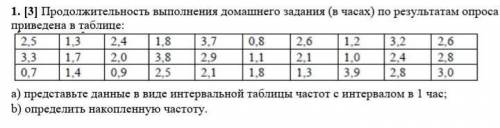 СОЧ не могу сделать! Продолжительность выполнения домашнего задания (в часах) по результатам опроса