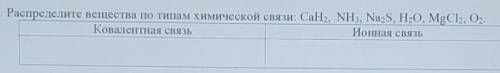 Распределите вещества по типам химической связи: СаН., NH3, Na2S, H,0, MgCl2, О2.​