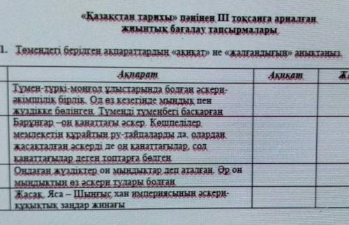 1. Төмендегі берілген ақпараттардың ақиқат не жалғандығын анықтаңыз.​