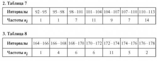 РЕШИТЕ 7 ТАБЛИЦУ 2. Дана интервальная таблица частот. 1) Найдите накопленную частоту [1]2) Моду [1]3