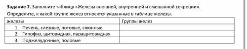 Заполните таблицу « Железы внешней, внутренние и смешанной секреции». Определите, к какой группе жел