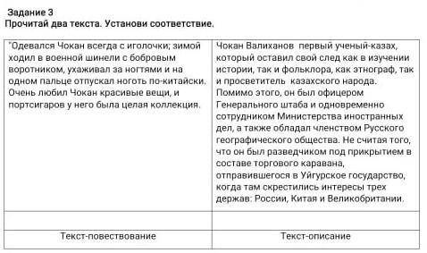 ПО РУССКОМУ ЯЗЫКУ СДЕЛАЮ ЛУЧШИМ ОТВЕТОМ Задание 3 Прочитай два текста. Установи соответствиеОдевалс