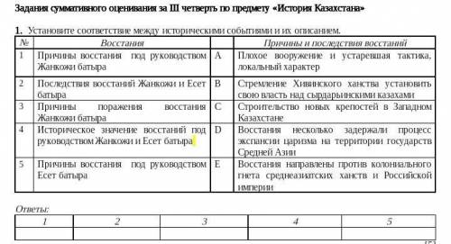 1. Установите соответствие между историческими событиями и их описанием.​