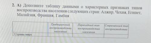 2. А) Дополните таблицу данными охарактерных признаках типов воспроизводства населения следующих стр