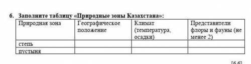 Заполните таблицу «Природные зоны Казахстана»​