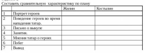 Составить сравнительную характеристику по плану ​