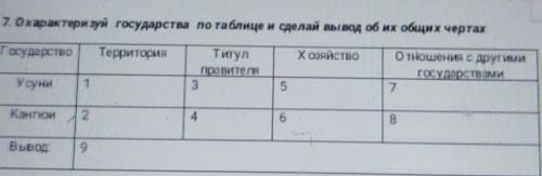 7. Охарактери уй государства по таблице и сделай вывод об их общих чертах ГосударствоТерриторияхозяй