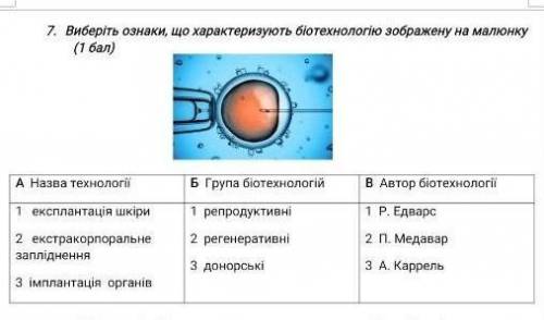 Виберіть ознаки що характеризують біотехнологію​