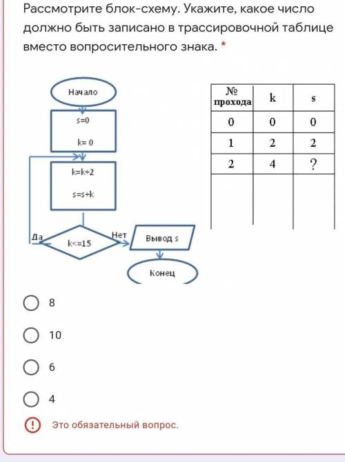 Рассмотрите блок-схему. Укажите, какое число должно быть записано в трассировочной таблице вместо во