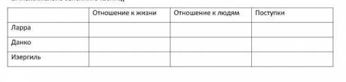 Максимально заполнить таблицу по М.Горький «Старуха Изергиль»