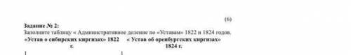 (6) Задание 2: Заполните таблицу «Административное деление по «Уставам» 1822 и 1824 годов. «Устав о