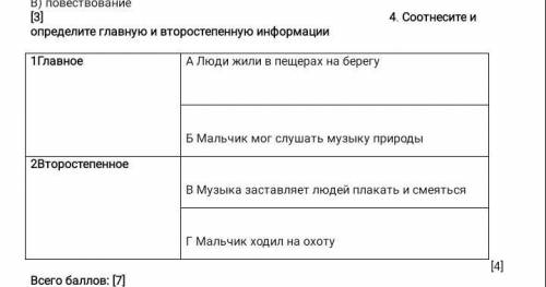 Соотносите и определите главную и второстипенную информацию ответ: главное: б, ввторостипенное: а, г