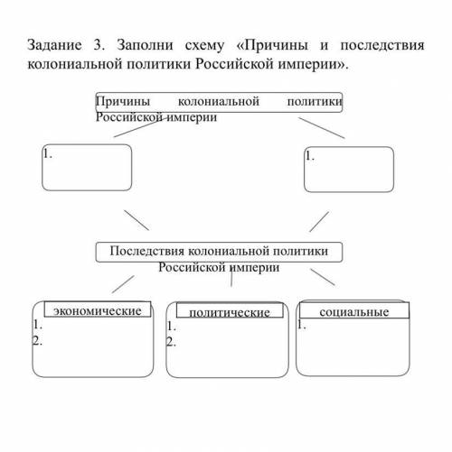 Заполни схему «Причины и последствия колониальной политики Российской империи»