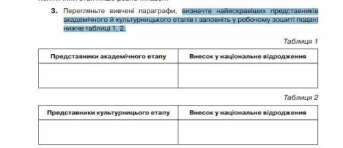 Визначте найяскравіших представників академічного й культурницького етапів і заповніть у робочому зо