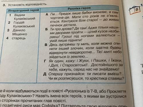 по «Русалонька із 7-В , або прокляття роду кулаківських»