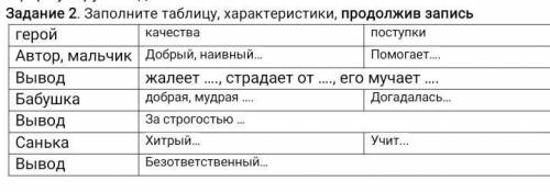 Задание 2. Заполните таблицу, характеристики, продолжив запись геройкачествапоступкиАвтор, мальчикДо