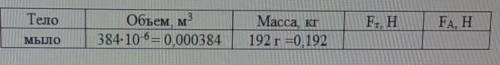 ОЧ НУЖНО 3. В ванную упал кусок мыла. Заполните таблицу, отвечая на вопросыА) Вычислите значение арх