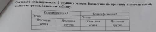 Составьте классификацию 2 крупных этносов Казахстана по принципу: языковая семья, языковая группа. З