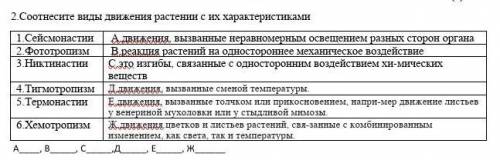 Соотнесите виды движения растении с их характеристиками СОЧ​