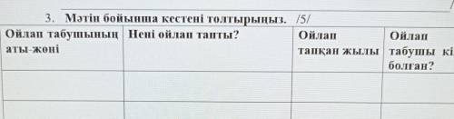 3. Мәтін бойынша кестені толтырыңыз. Ойлап табушының Нені ойлап тапты?ойлапойлапаты-жөнітапқан жылы