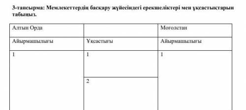 Мемлекеттердің басқару жүйесіндегі ерекшеліктері мен ұқсастықтарын табыңыз.Алтын Орда МоғолстанАйырм