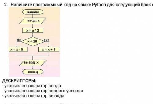 Напишите программный код на языке Python для следующей блок схемы:​