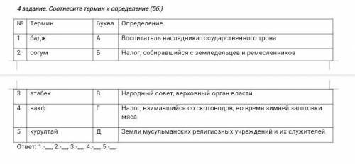 Задание. Соотнесите термин и определение​