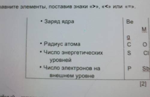 9. Сравните элементы, поставив знаки «>», «<» или «=». • Заряд ядраBeMgсРадиус атома• Число эн