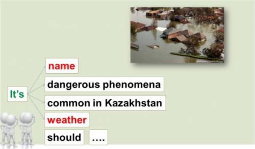 Describe the natural phenomena. Опишите природные явления по этой схеме. Красным выделено то, где ну