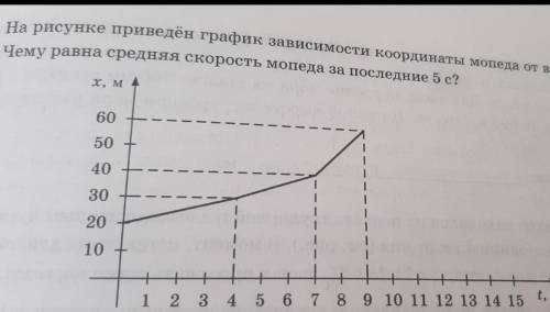 решить На рисунке приведён график зависимости координаты мопеда от времени. Чему равна средняя скоро