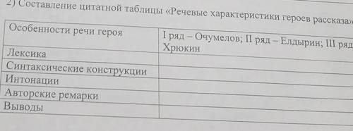 2) Составление цитатной таблицы «Речевые характеристики героев рассказа» Особенности речи героя Хрюк