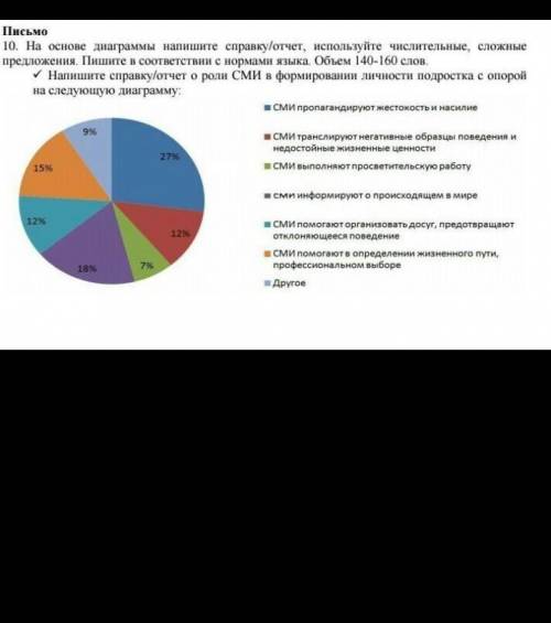 Напишите справку/отчет о роли СМИ в формировании личности подростка с опорой на следующую диаграмму: