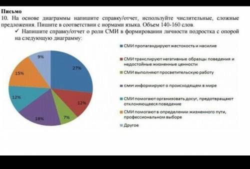 На основе диаграммы напишите справку/отчет, используйте числительные, сложные предложения.Напишите с