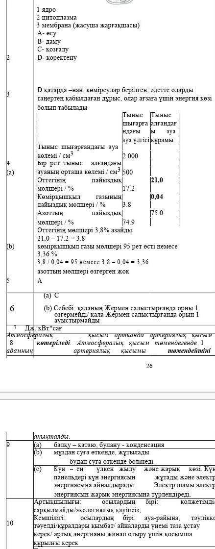 Тжб Жаратлстану жауабы(точно дурыс)​ 6 сынып 3. Сызбада ағзаның толыққанды тамақтануына қажетті қоре