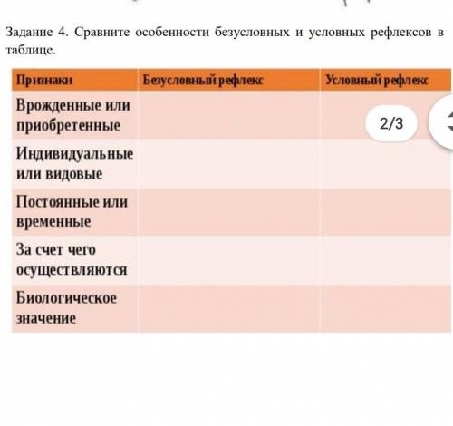 Сравните особенности безусловных и условных рефлексов в таблице​