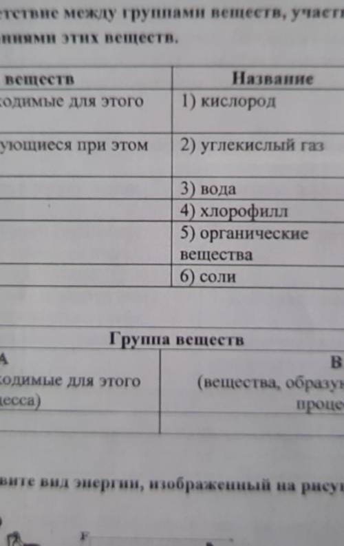 Группа веществ АB(вещества, необходимые для этого (вещества, образующиеся при этомпроцесса)процессе)