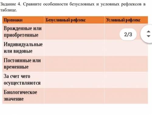 Сравните особенности безусловных и условных рефлексов в таблице​