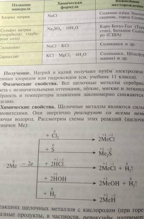 Составить цепочку превращения с К ( схема)​