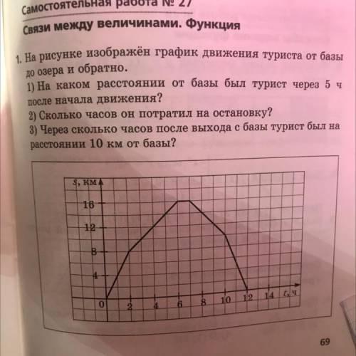 Самостоятельная работа № 27 Связи между величинами. Функция 1. На рисунке изображён график движения