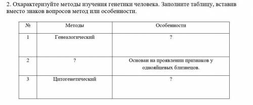 Охарактеризуйте методы изучения генетики человека. Заполните таблицу, вставив вместо знаков вопросов