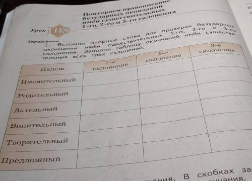 Вспомни опорные слова для проверки безударных окончаний имён существительных первого второго и треть