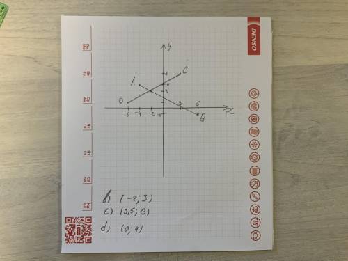 У МЕНЯ СОЧ 7. В координатной плоскости отметьте точки А(-4; 4), В(6; -1), С(3; 6) и D(-6; 1). а) Пос