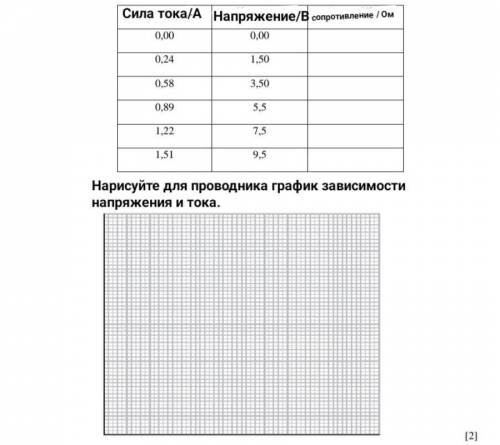 Нарисуйте для проводника график зависимости напряжения и тока.