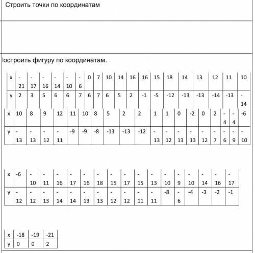 Построить фигуру по кординатам​