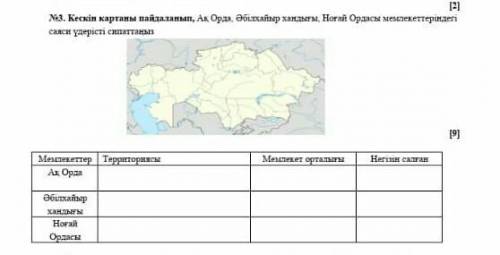 Кескін картаны пайдаланып, Ақ Орда, Әбілхайыр хандығы, Ноғай Ордасы мемлекеттеріндегі саяси үдерісті