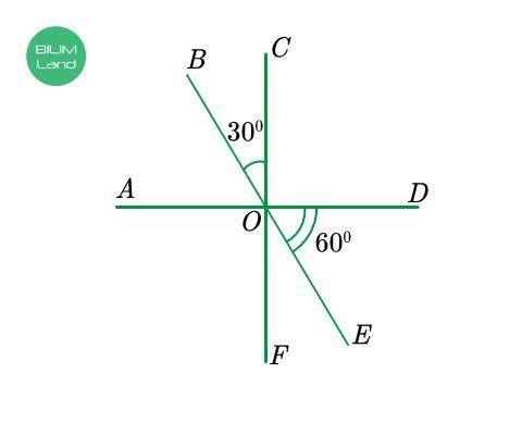 На рисунке пересекаются три прямые. Найди градусную меру нижеприведенных углов.∠AOB = ∠AOC = ∠AOE =