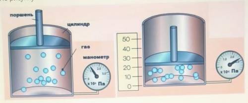 По рисунку 1и2 объясните изменения давления газа на основе теории молекулярного строения​