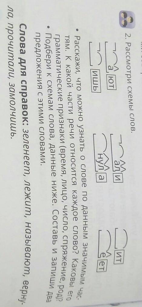 2. Рассмотри схемы слов. алиa.ЮТИТ-СишьнулаеетРасскажи, что можно узнать о слове по данным значимым