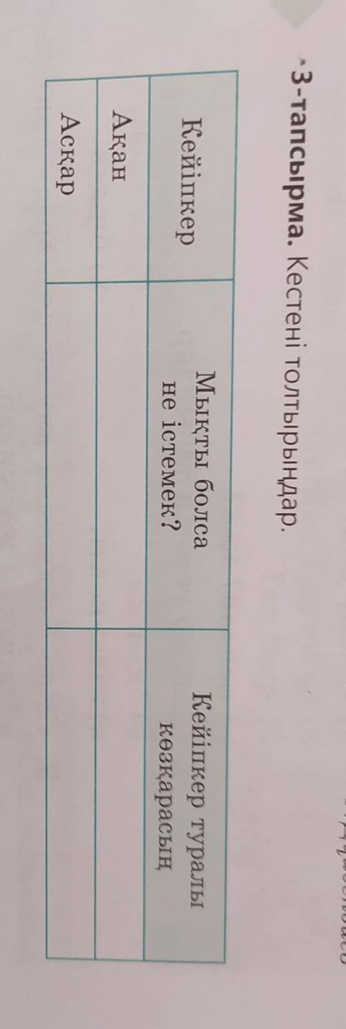 3-тапсырма. Кестені толтырыңдар. КейіпкерМықты болсане істемек?Кейіпкер туралыкөзқарасынАқанАсқар​