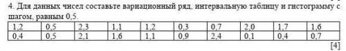 Для даннный чисел составте вариоционный ряд, интервальную таблицу и гистограмму с шагом равным 0,5